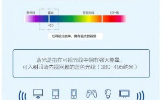 宝岛防蓝光眼镜怎么样，宝岛防蓝光眼镜怎么样啊
