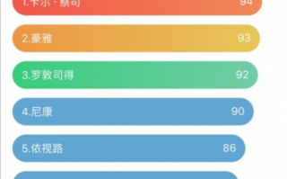 上海什么近视眼镜店好，上海什么近视眼镜店好一点