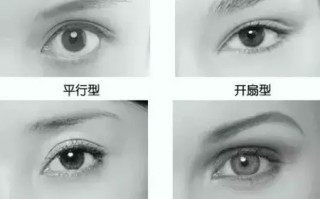 什么是年抛定制美眼，什么叫年抛美瞳