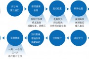 戴rgp怎么睁大眼睛，rgp戴上后怎么让眼睛睁大